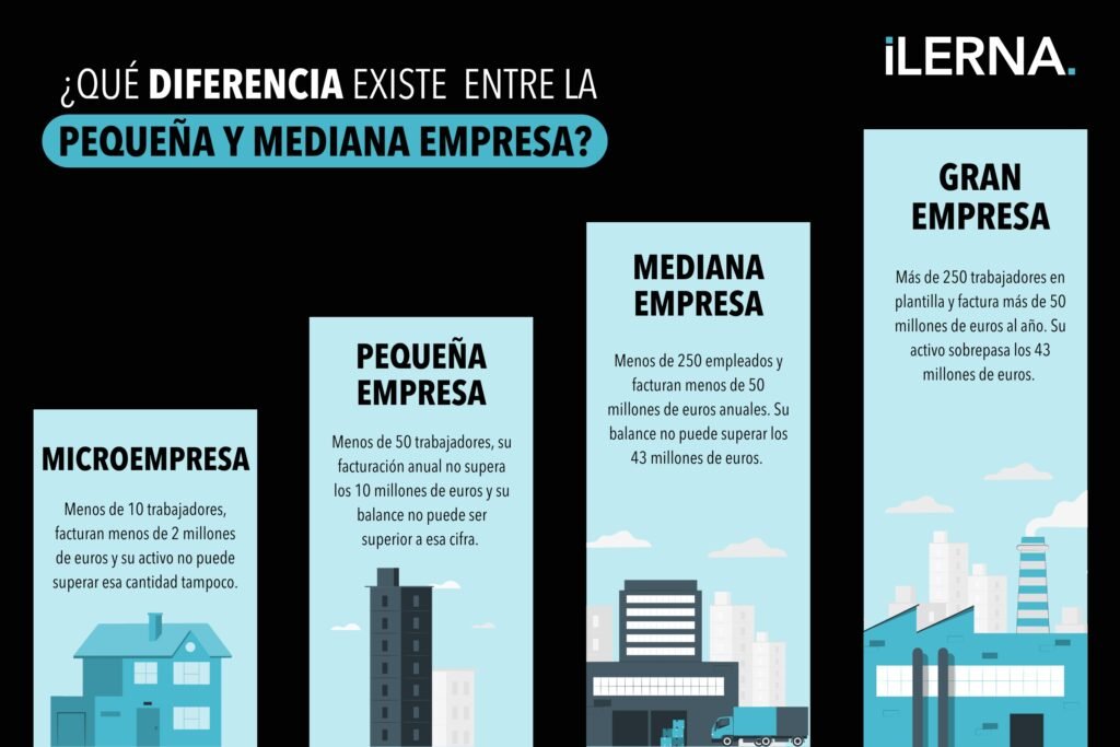 ¿Sabías que Alibaba es una gran oportunidad para las PYMES?